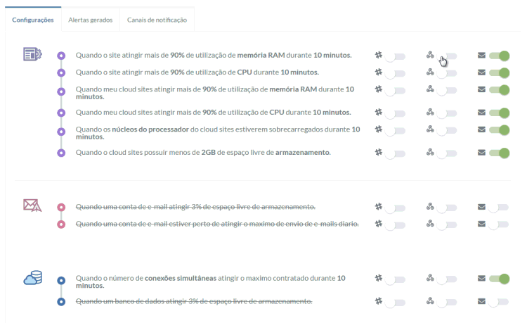 Alertas de consumo Umbler: Recursos